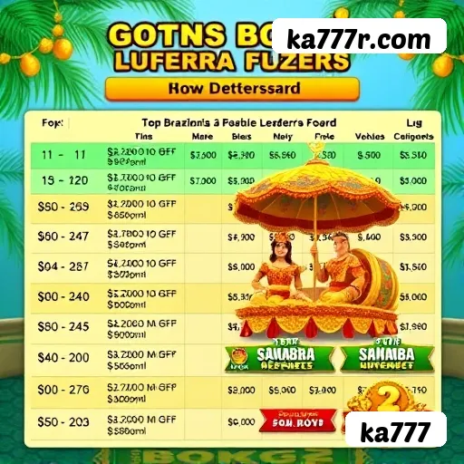 Telegram Promoções - Fortune Tiger Game